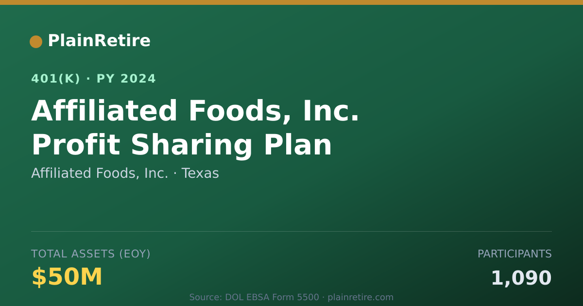 Shareable card for Affiliated Foods, Inc. 401(k) Plan (2024)