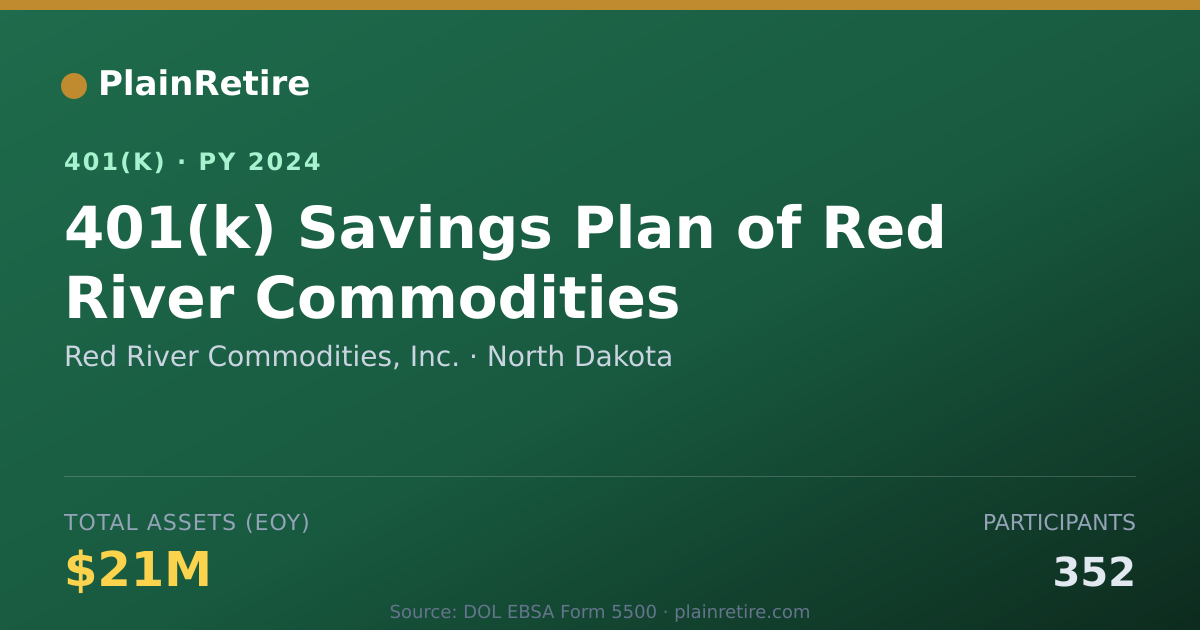 Shareable card for Red River Commodities, Inc. 401(k) Plan (2024)