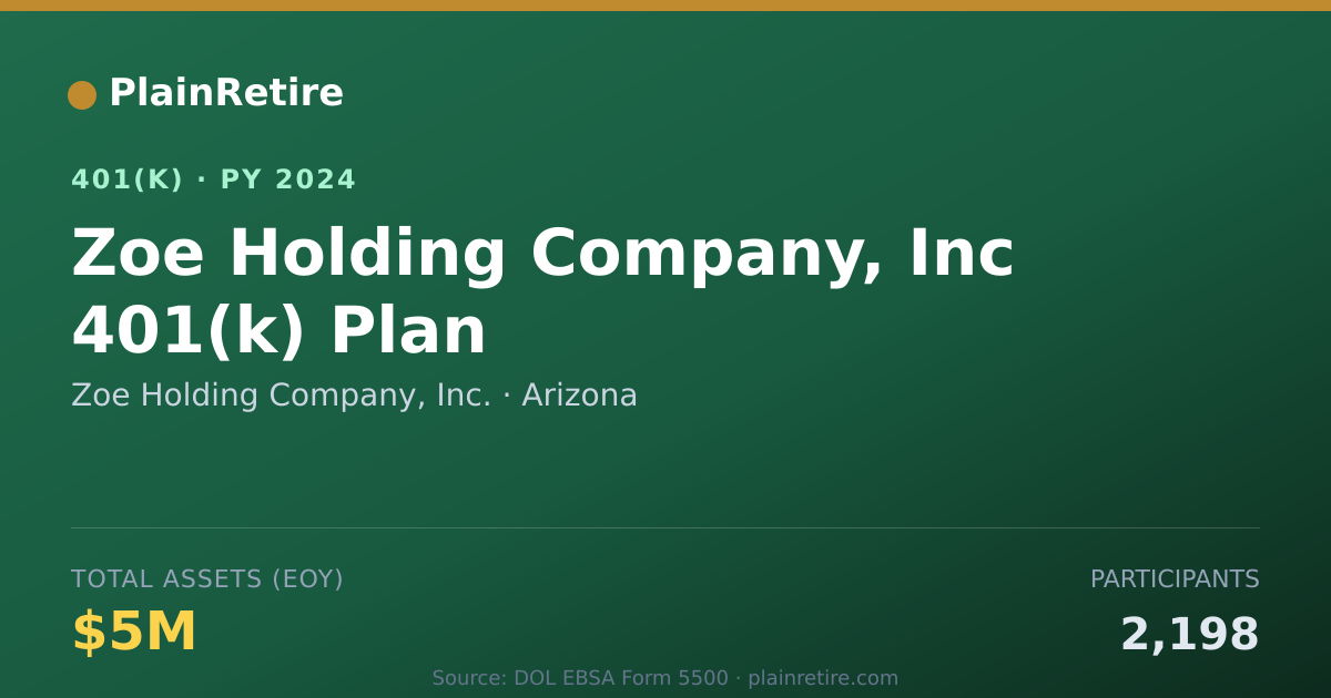 Shareable card for Zoe Holding Company, Inc. 401(k) Plan (2024)