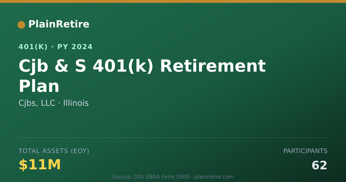 Shareable card for Cjbs, LLC 401(k) Plan (2024)