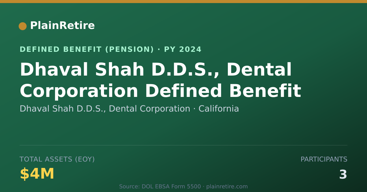 Shareable card for Dhaval Shah D.D.S., Dental Corporation Pension Plan (2024)