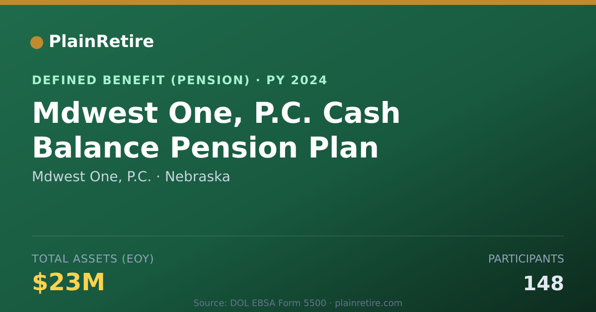 Shareable card for Mdwest One, P.C. Pension Plan (2024)