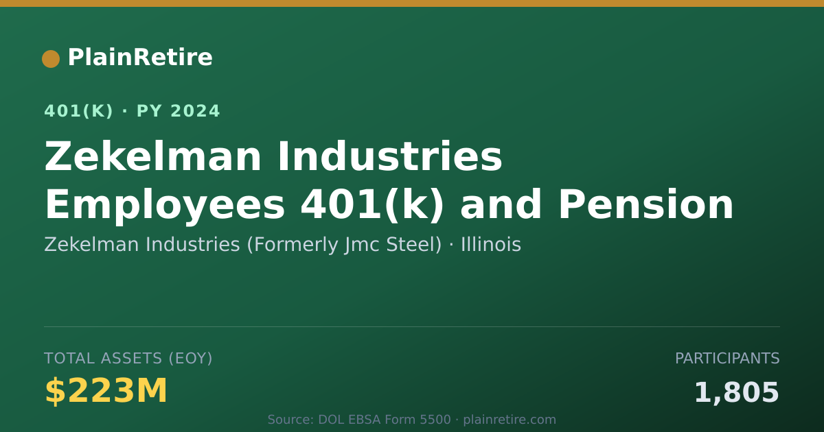 Shareable card for Zekelman Industries (Formerly Jmc Steel) 401(k) Plan (2024)
