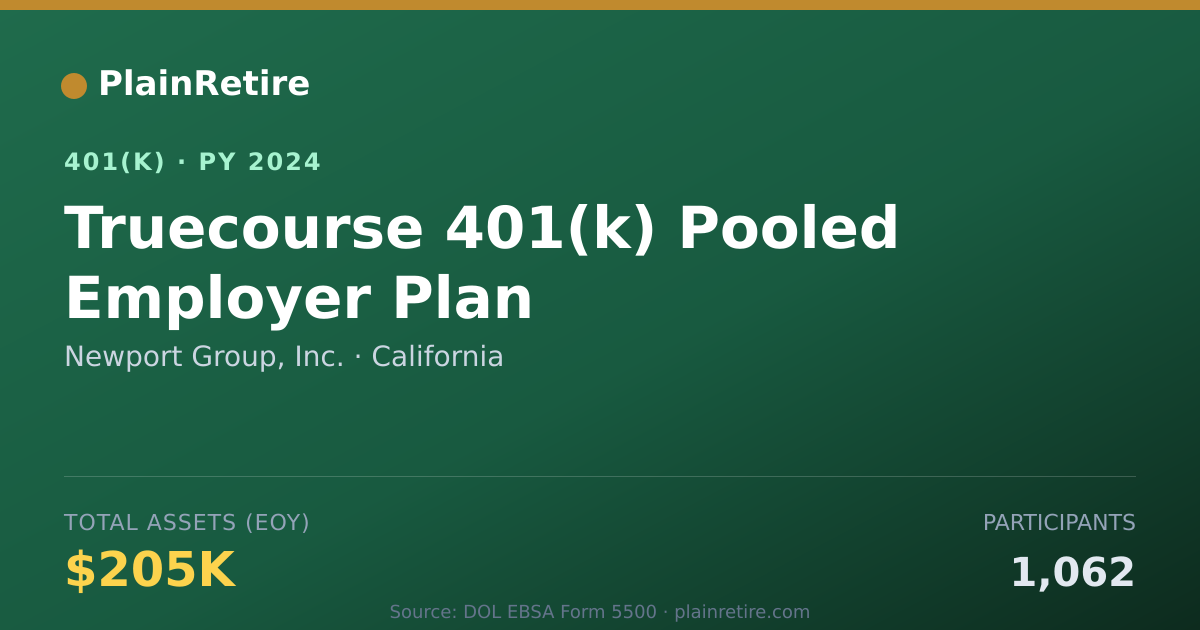 Shareable card for Newport Group, Inc. 401(k) Plan (2024)