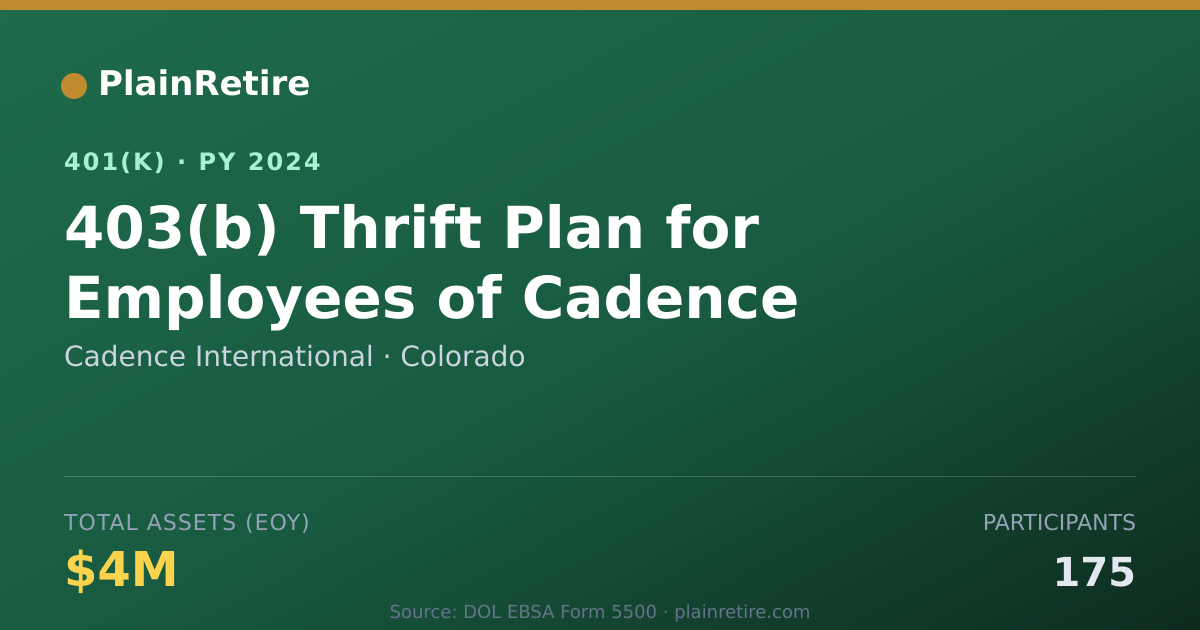 Shareable card for Cadence International 401(k) Plan (2024)