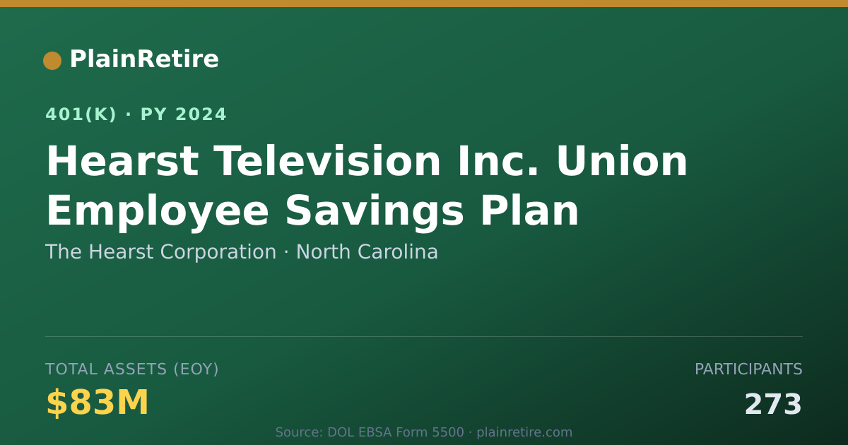 Shareable card for The Hearst Corporation 401(k) Plan (2024)