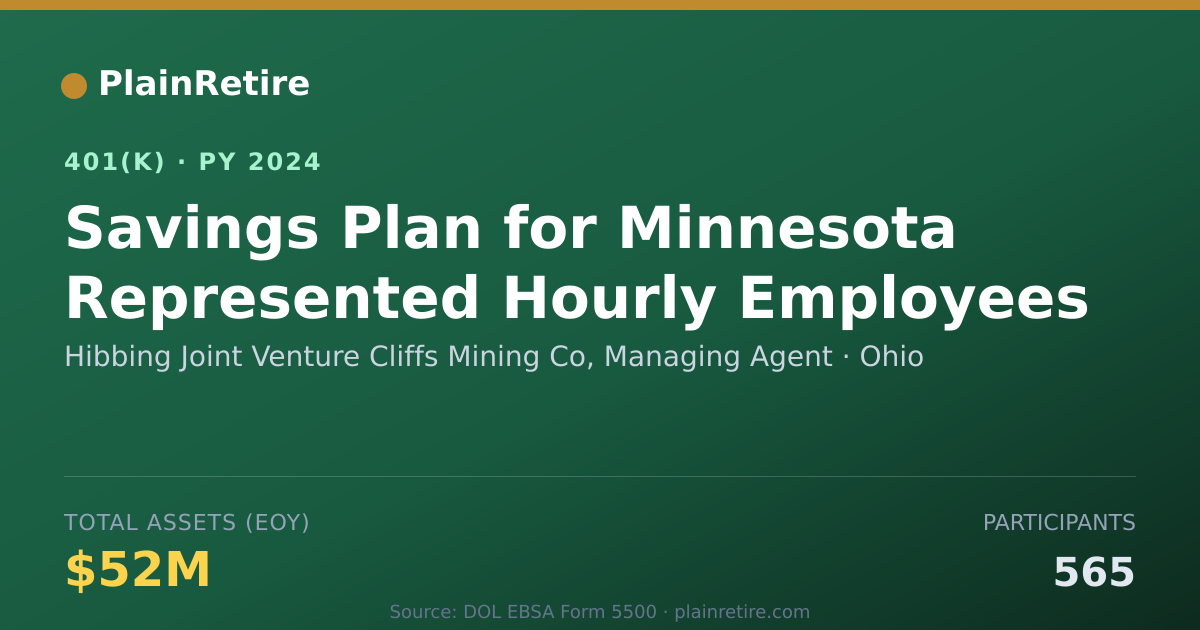 Shareable card for Hibbing Joint Venture Cliffs Mining Co, M 401(k) Plan (2024)