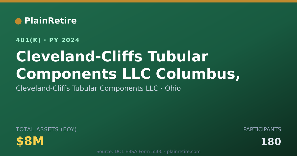Shareable card for Cleveland-Cliffs Tubular Components LLC 401(k) Plan (2024)
