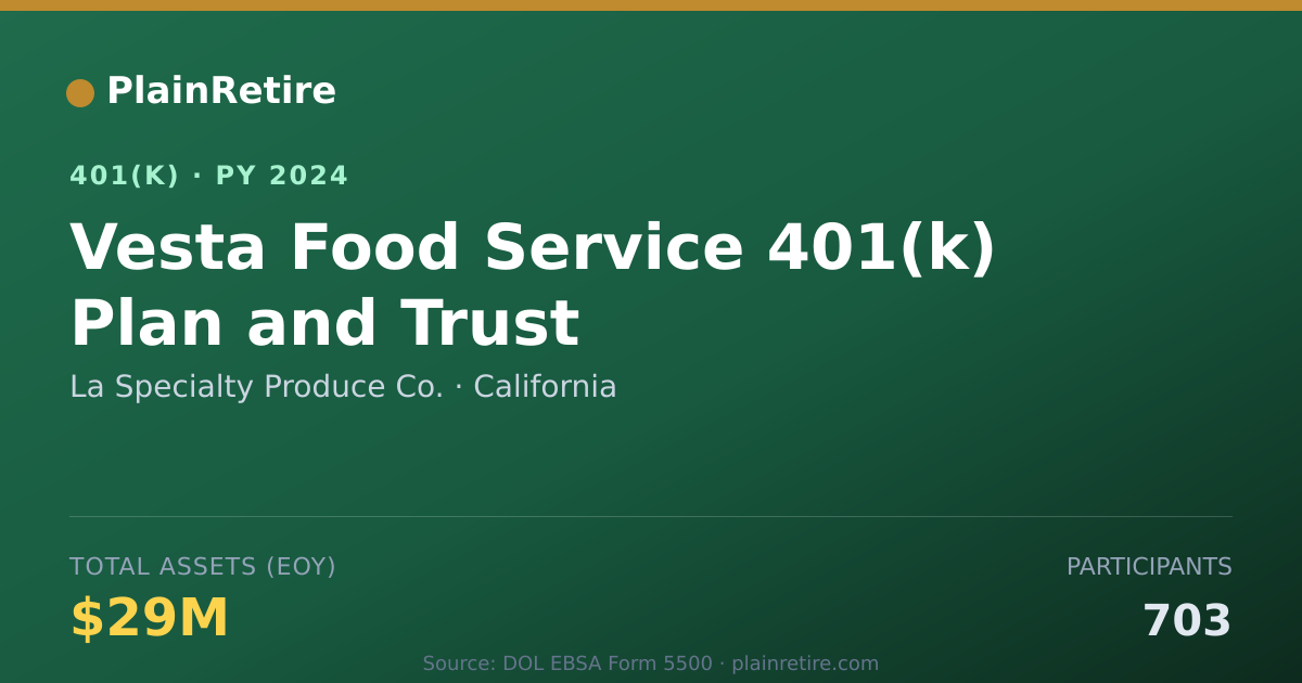 Shareable card for La Specialty Produce Co. 401(k) Plan (2024)