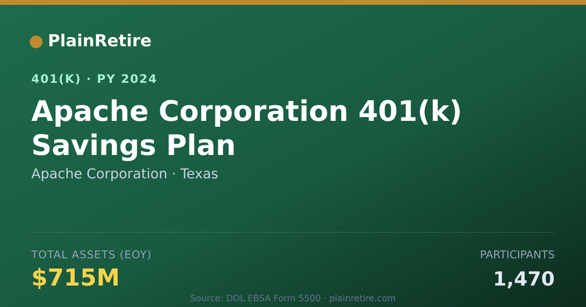 Shareable card for Apache Corporation 401(k) Plan (2024)