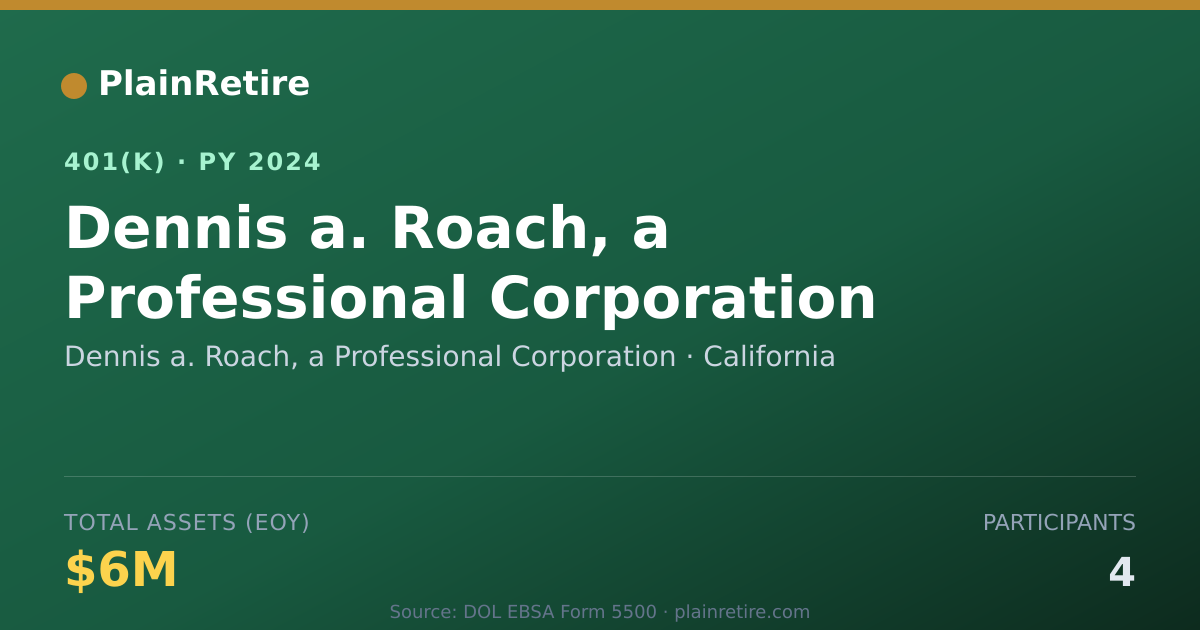 Shareable card for Dennis a. Roach, a Professional Corporati 401(k) Plan (2024)