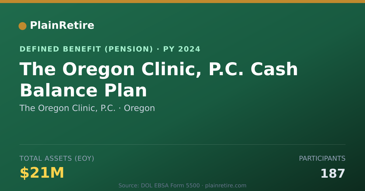 Shareable card for The Oregon Clinic, P.C. Pension Plan (2024)