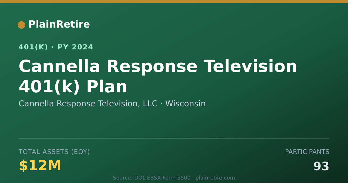 Shareable card for Cannella Response Television, LLC 401(k) Plan (2024)