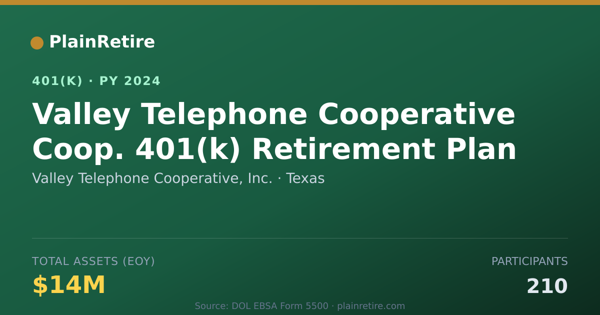 Shareable card for Valley Telephone Cooperative, Inc. 401(k) Plan (2024)
