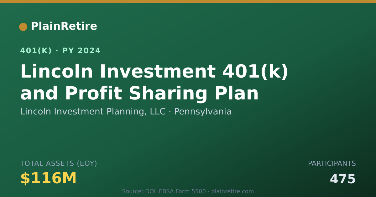 Shareable card for Lincoln Investment Planning, LLC 401(k) Plan (2024)