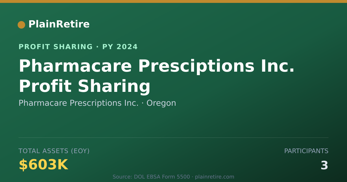 Shareable card for Pharmacare Prescriptions Inc. Profit Sharing Plan (2024)