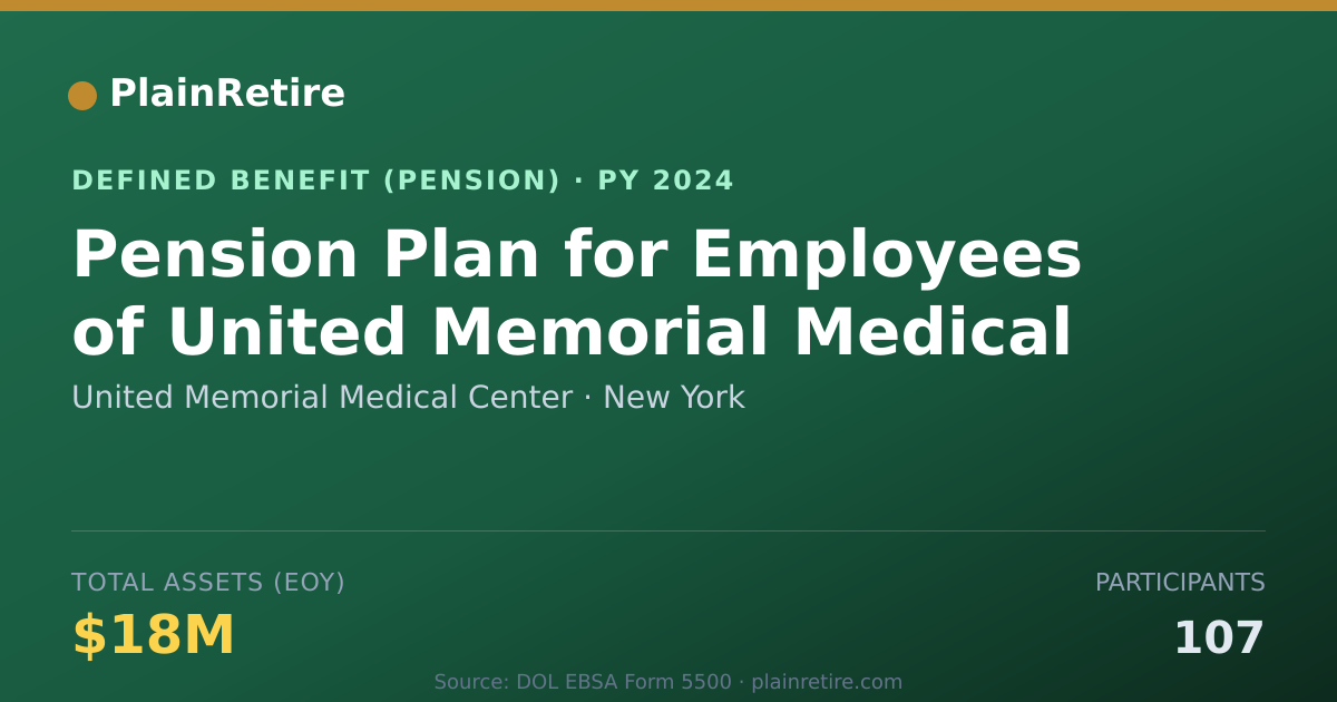 Shareable card for United Memorial Medical Center Pension Plan (2024)