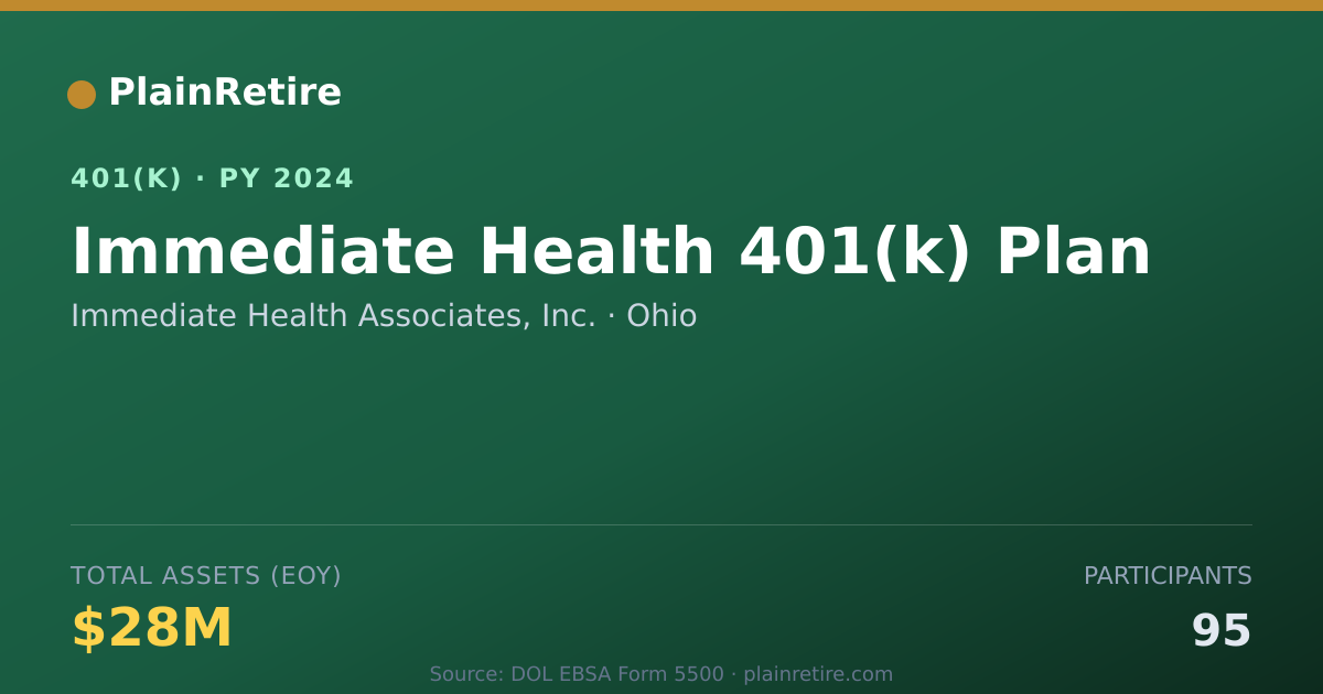 Shareable card for Immediate Health Associates, Inc. 401(k) Plan (2024)