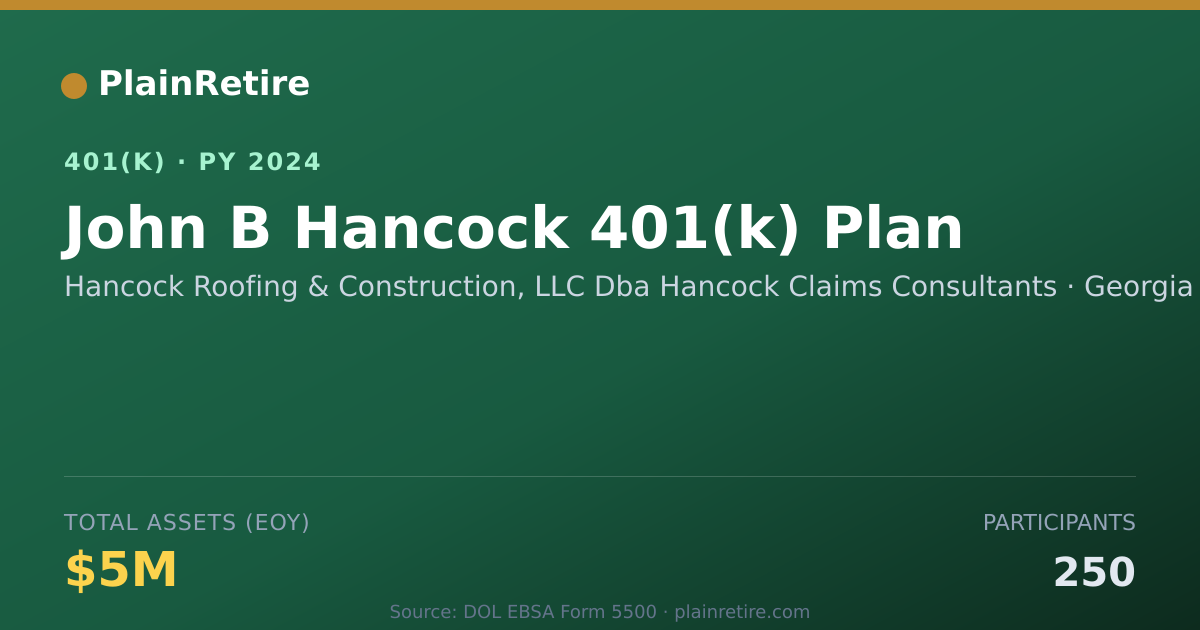 Shareable card for Hancock Roofing & Construction, LLC Dba H 401(k) Plan (2024)