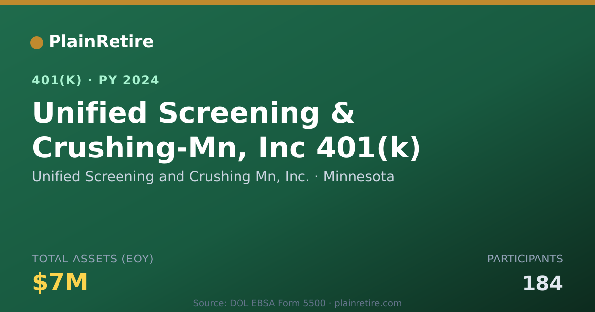 Shareable card for Unified Screening and Crushing Mn, Inc. 401(k) Plan (2024)