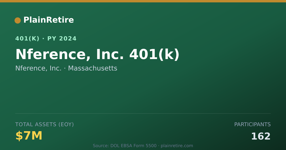 Shareable card for Nference, Inc. 401(k) Plan (2024)
