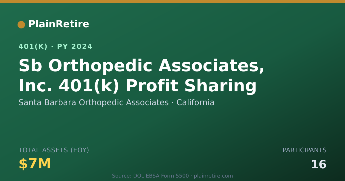 Shareable card for Santa Barbara Orthopedic Associates 401(k) Plan (2024)
