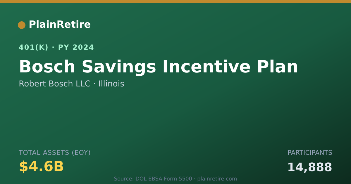Shareable card for Robert Bosch LLC 401(k) Plan (2024)