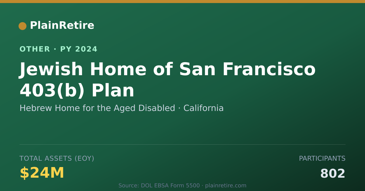 Shareable card for Hebrew Home for the Aged Disabled Retirement Plan (2024)
