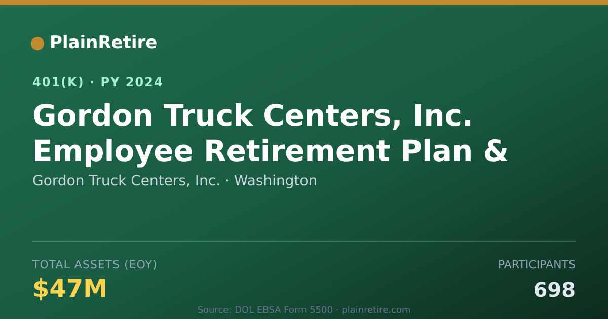 Shareable card for Gordon Truck Centers, Inc. 401(k) Plan (2024)