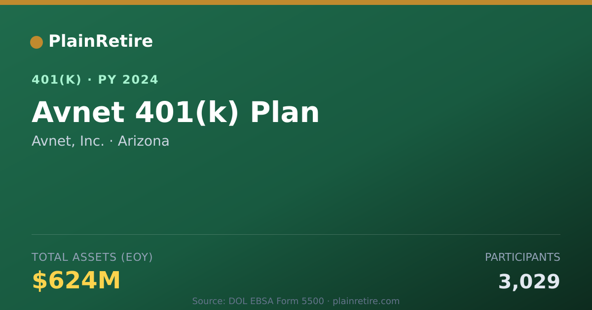 Shareable card for Avnet, Inc. 401(k) Plan (2024)