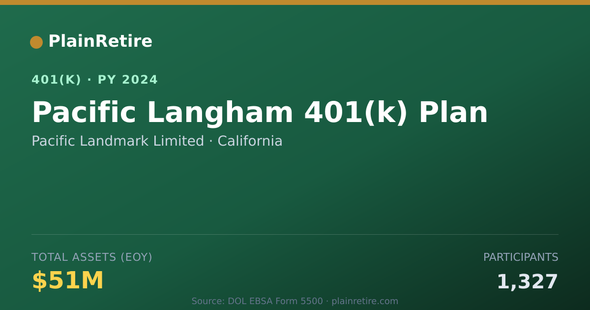 Shareable card for Pacific Landmark Limited 401(k) Plan (2024)