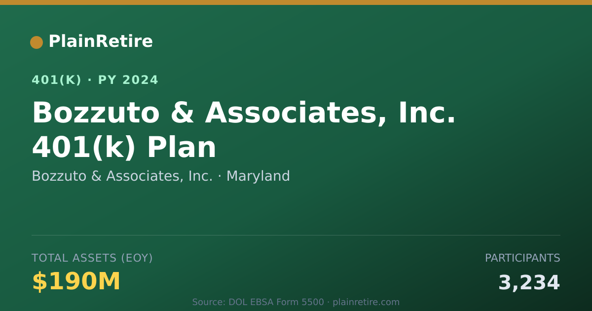 Shareable card for Bozzuto & Associates, Inc. 401(k) Plan (2024)