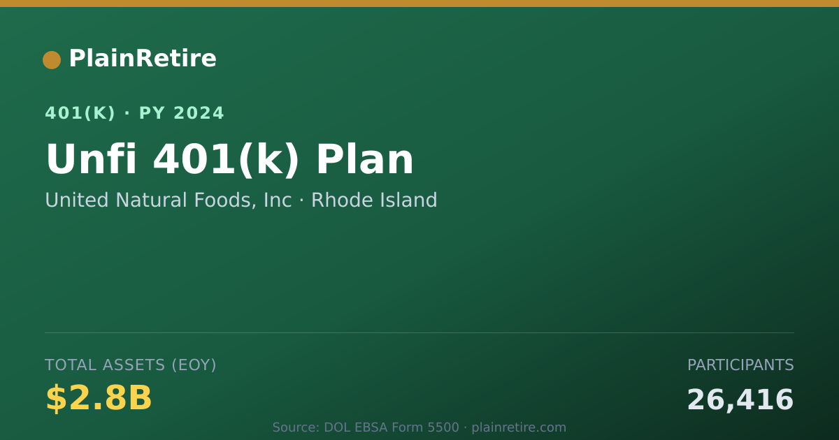 Shareable card for United Natural Foods, Inc 401(k) Plan (2024)