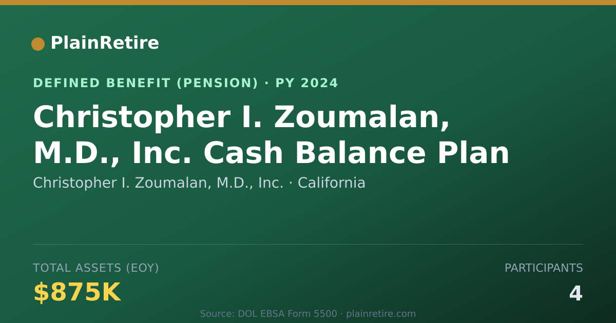 Shareable card for Christopher I. Zoumalan, M.D., Inc. Pension Plan (2024)