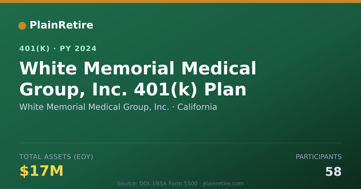 Shareable card for White Memorial Medical Group, Inc. 401(k) Plan (2024)