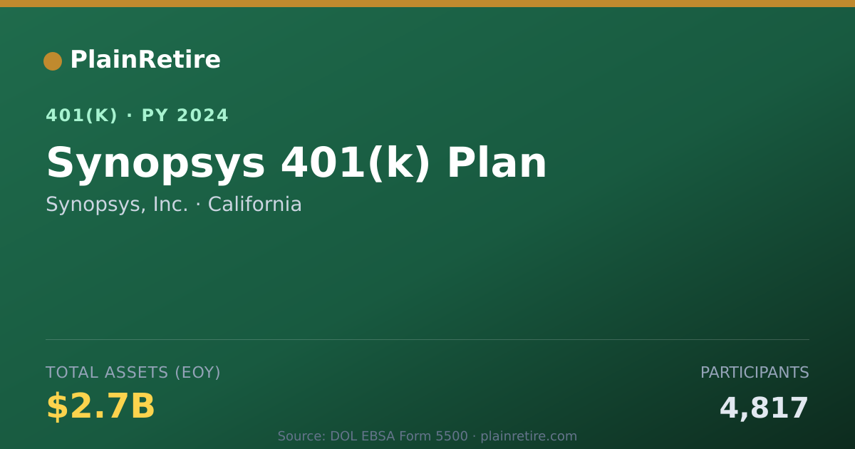 Shareable card for Synopsys, Inc. 401(k) Plan (2024)