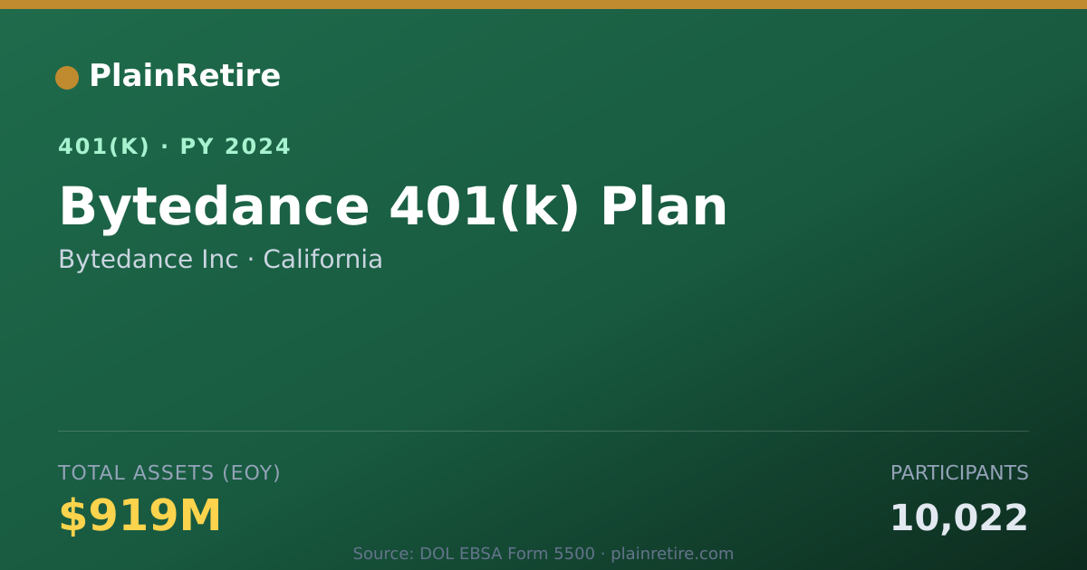 Shareable card for Bytedance Inc 401(k) Plan (2024)