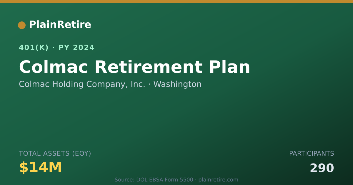 Shareable card for Colmac Holding Company, Inc. 401(k) Plan (2024)