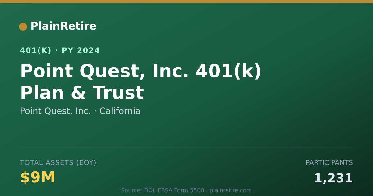 Shareable card for Point Quest, Inc. 401(k) Plan (2024)