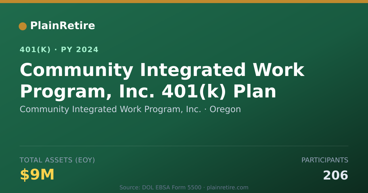 Shareable card for Community Integrated Work Program, Inc. 401(k) Plan (2024)