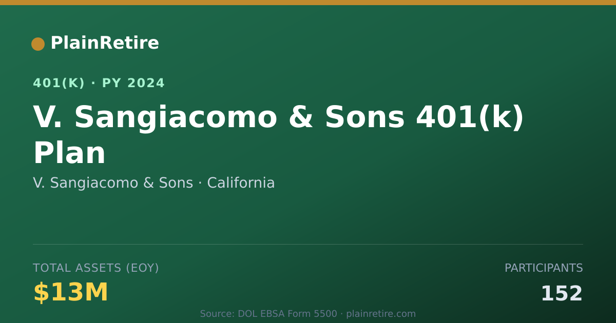 Shareable card for V. Sangiacomo & Sons 401(k) Plan (2024)