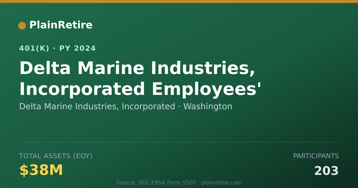 Shareable card for Delta Marine Industries, Incorporated 401(k) Plan (2024)