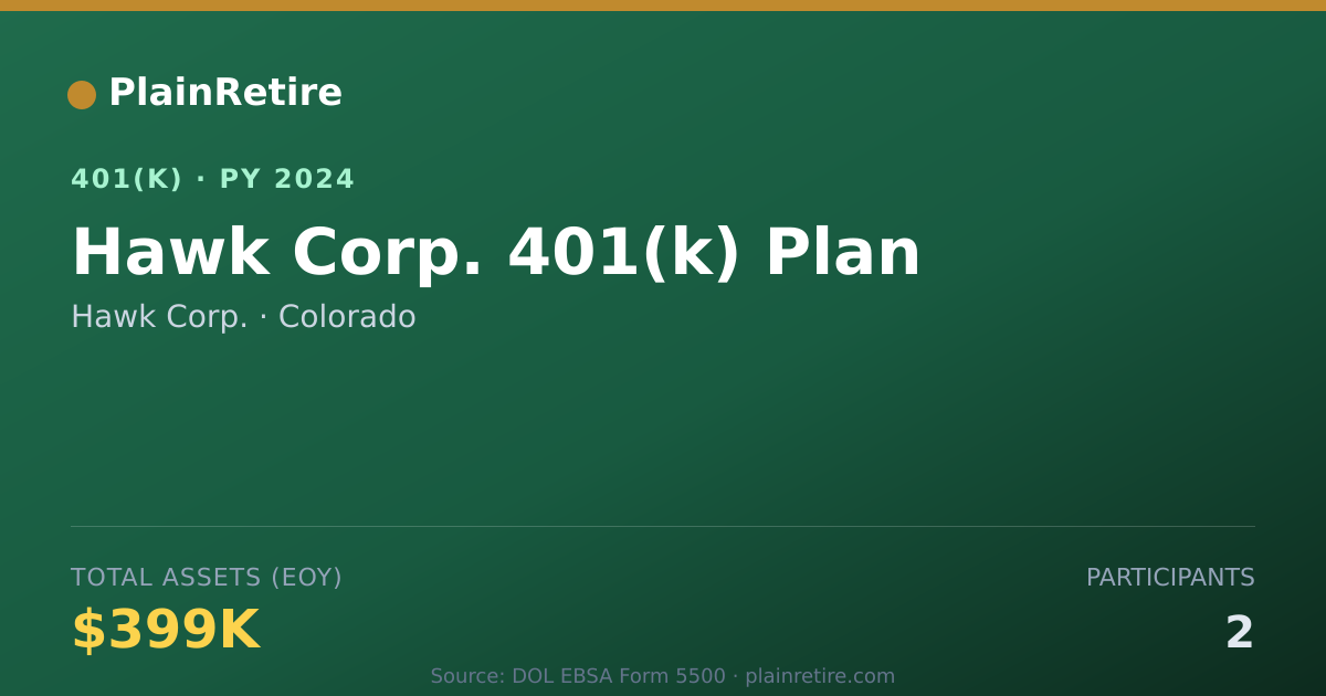 Shareable card for Hawk Corp. 401(k) Plan (2024)