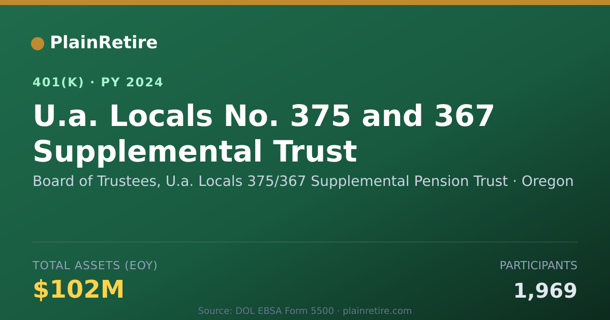 Shareable card for Board of Trustees, U.a. Locals 375/367 Su 401(k) Plan (2024)