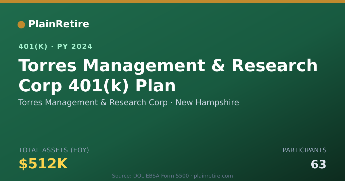 Shareable card for Torres Management & Research Corp 401(k) Plan (2024)