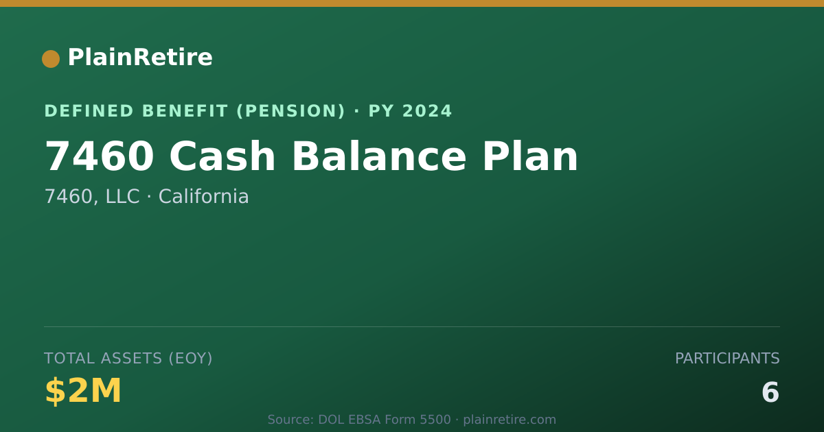 Shareable card for 7460, LLC Pension Plan (2024)