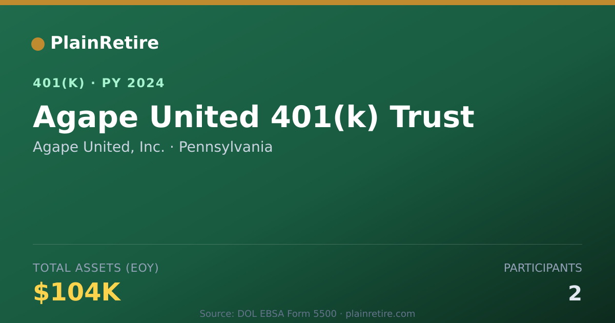 Shareable card for Agape United, Inc. 401(k) Plan (2024)