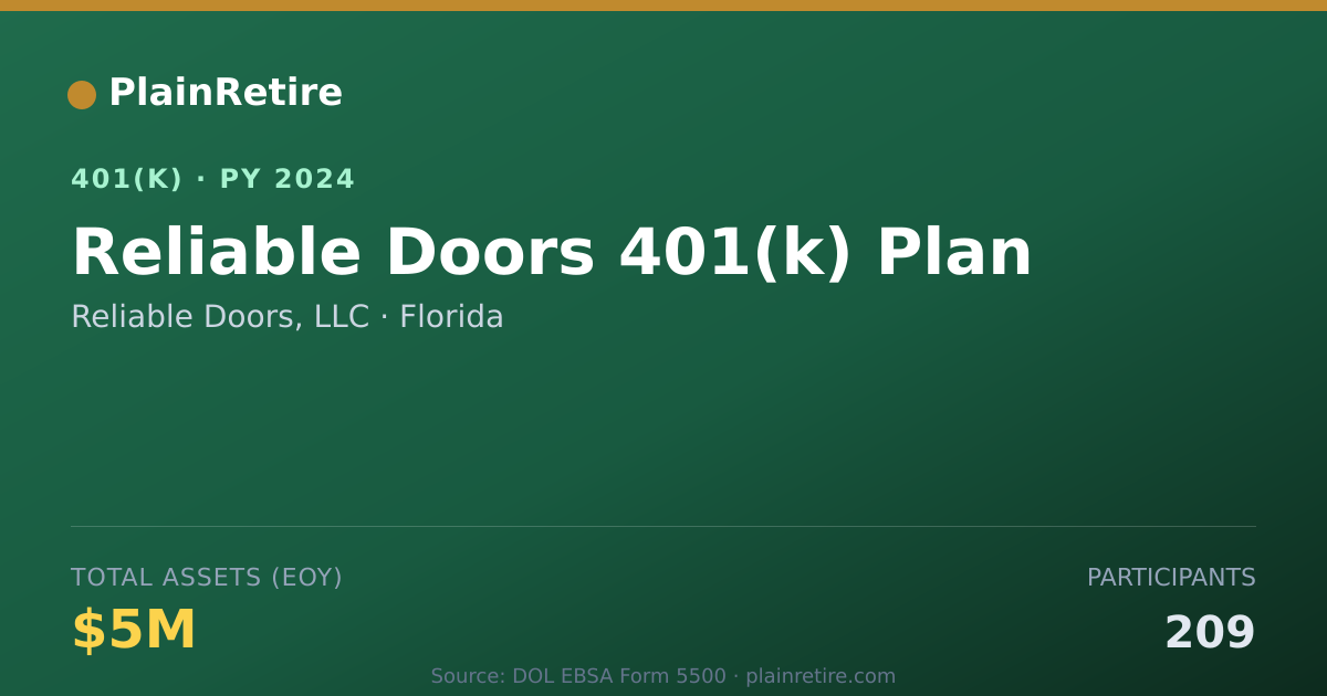 Shareable card for Reliable Doors, LLC 401(k) Plan (2024)