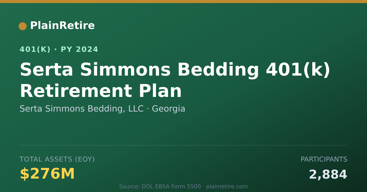 Shareable card for Serta Simmons Bedding, LLC 401(k) Plan (2024)