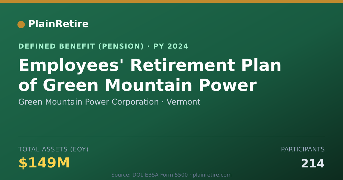 Shareable card for Green Mountain Power Corporation Pension Plan (2024)